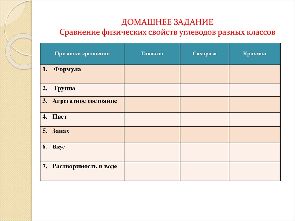 Задания сравнительная. Задание на сопоставление. Сравнение физических свойств. Сравнение свойств углеводов разных классов. Сравнение физических свойств углеводов.