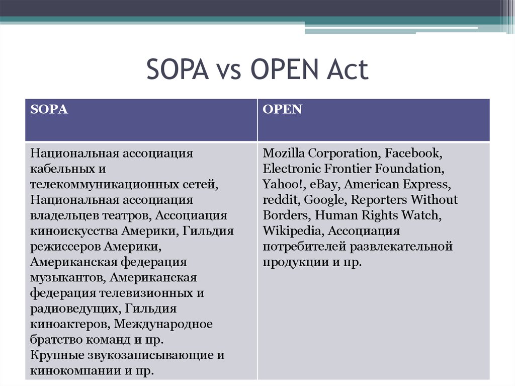 Opening act. Лоббизм в США. Англо Саксонская Америка. Лоббизм в Германии. Китобхои лоббизм.