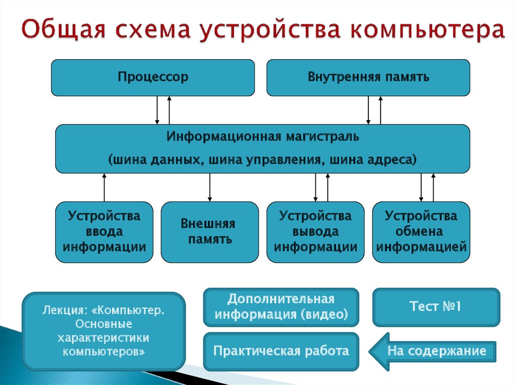 Графически изобразите общую схему устройства анализаторов