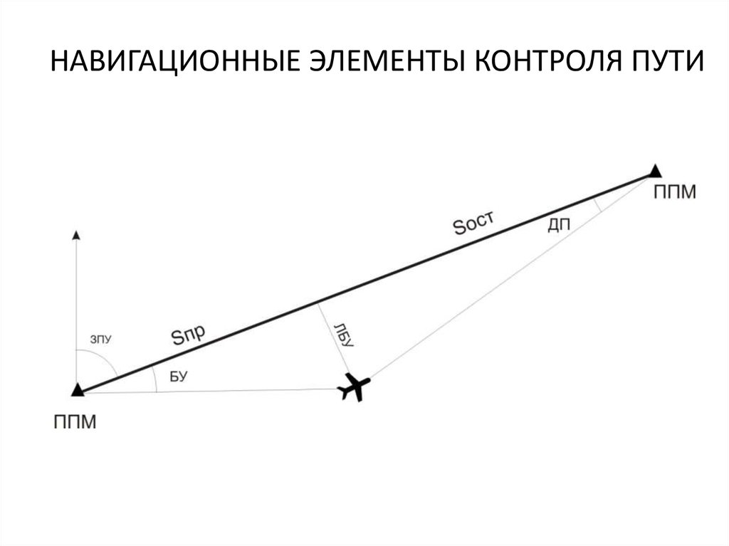 Ортодромия и локсодромия - презентация онлайн