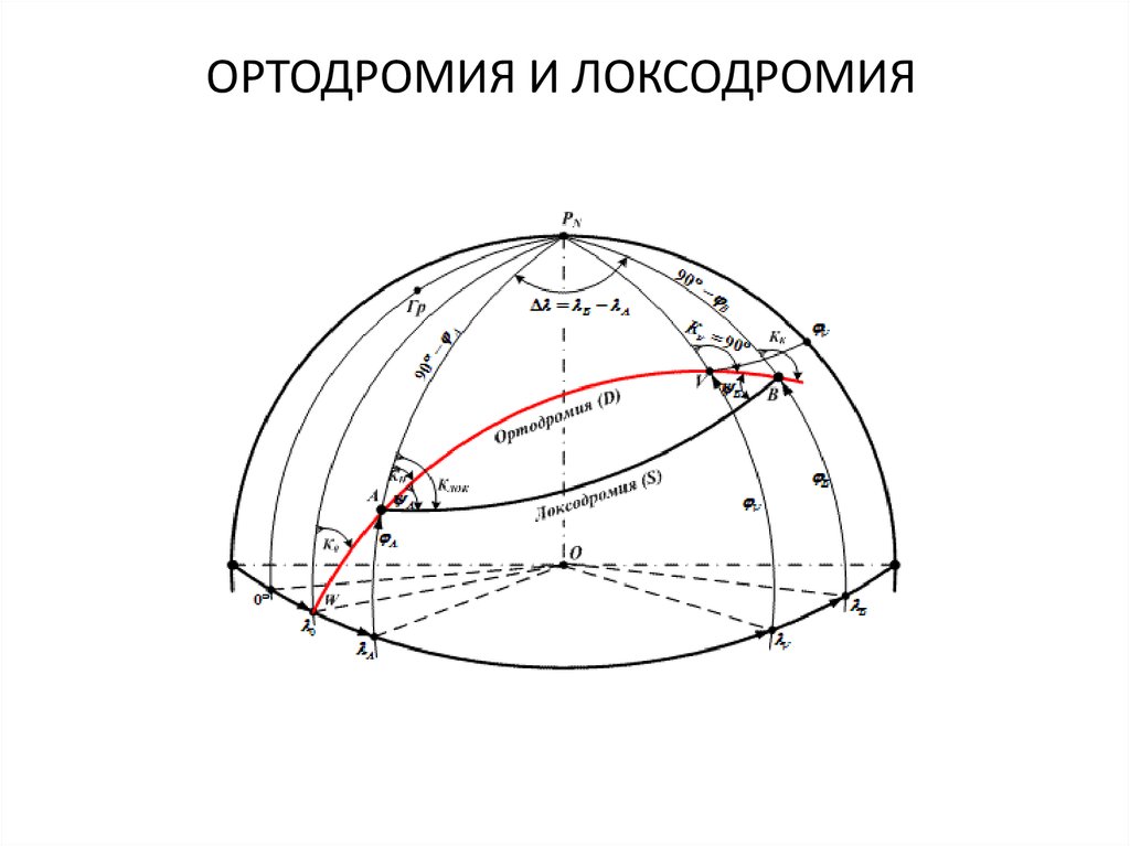 Ортодромия аэрофлот