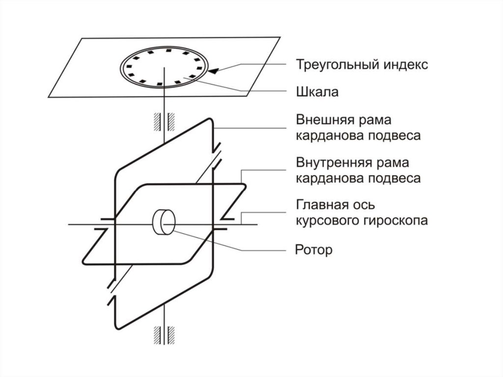 Ортодромия и локсодромия - презентация онлайн