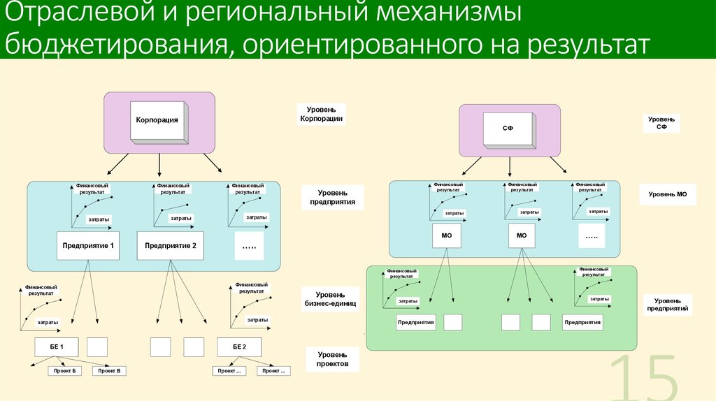 Региональный механизм