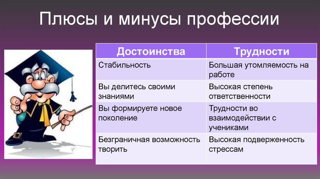 Деятельность человека плюсы и минусы. Плюсы профессии предприниматель. Минусы профессии. Предприниматель плюсы и минусы профессии. Плюсы и минусы предпринимательской деятельности.