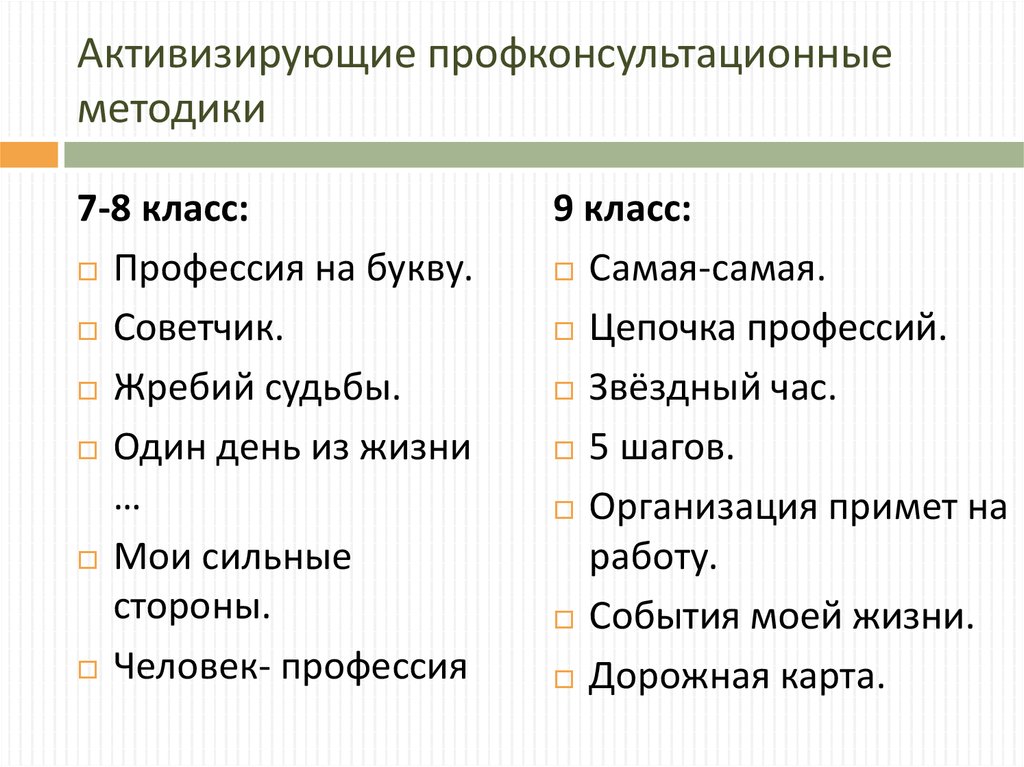 Активизирующие профконсультационные методики