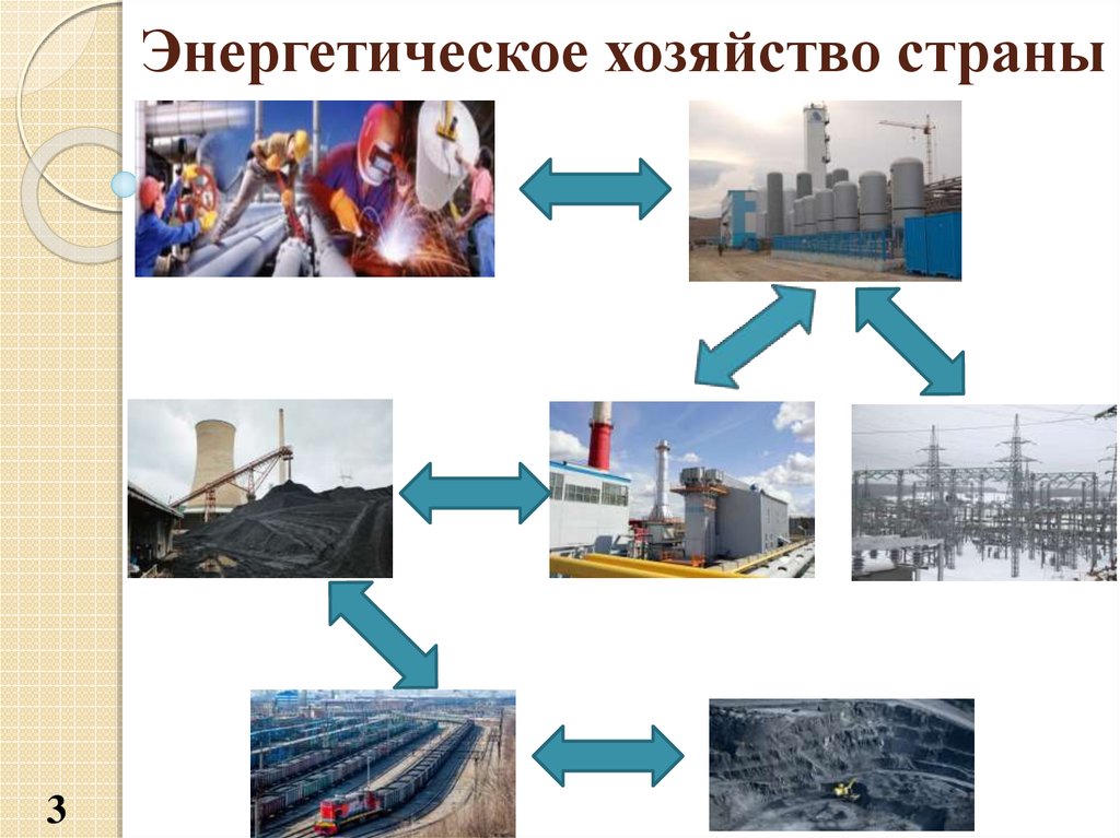 Топливно энергетическом хозяйстве. Энергетическое хозяйство. Энергетическое хозяйство предприятия. Энергохозяйство предприятия это. Планирование энергетического хозяйства.