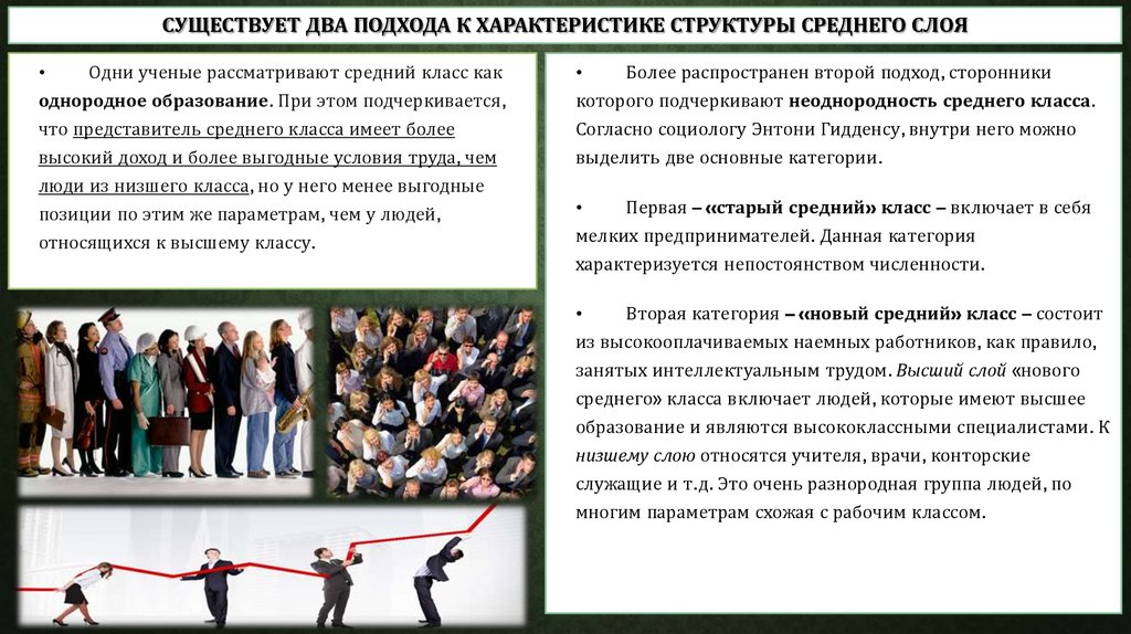 Средний класс категории. Средний класс в России профессии. Профессии нового среднего класса.