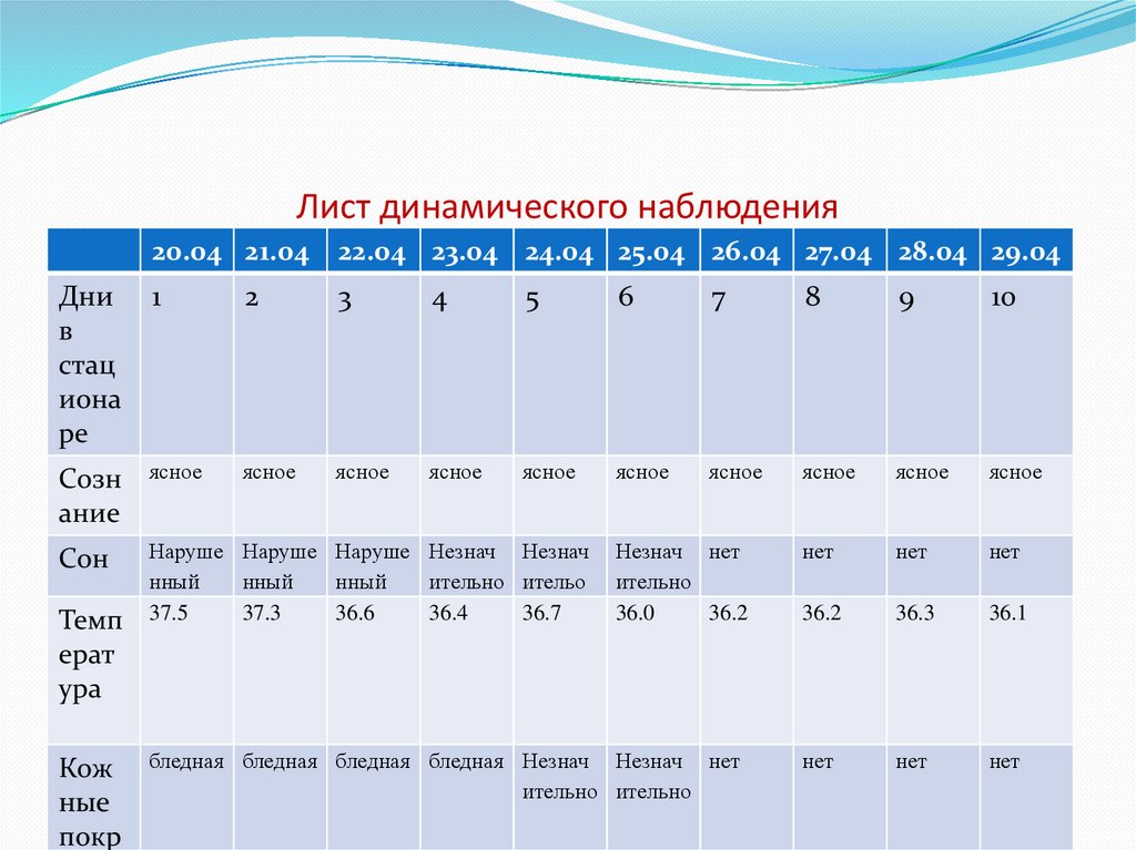 Карта динамического наблюдения