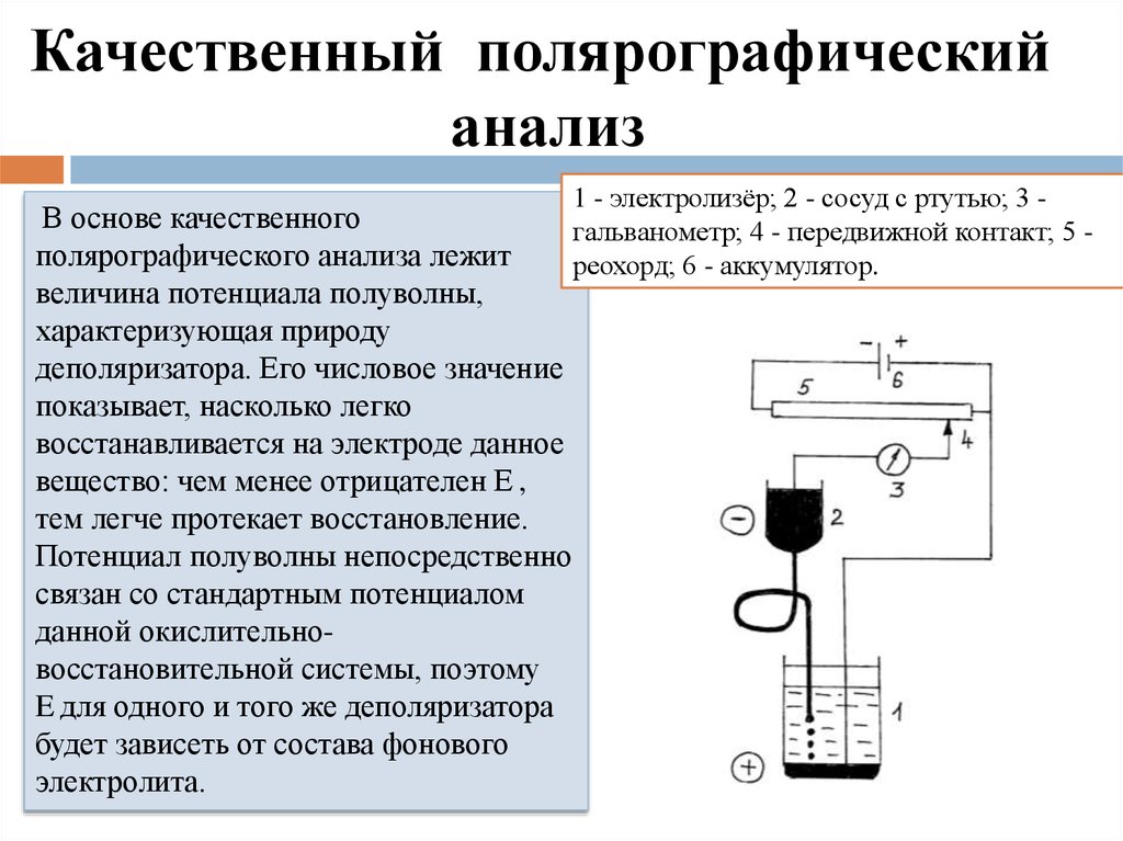 Схема полярографического анализа