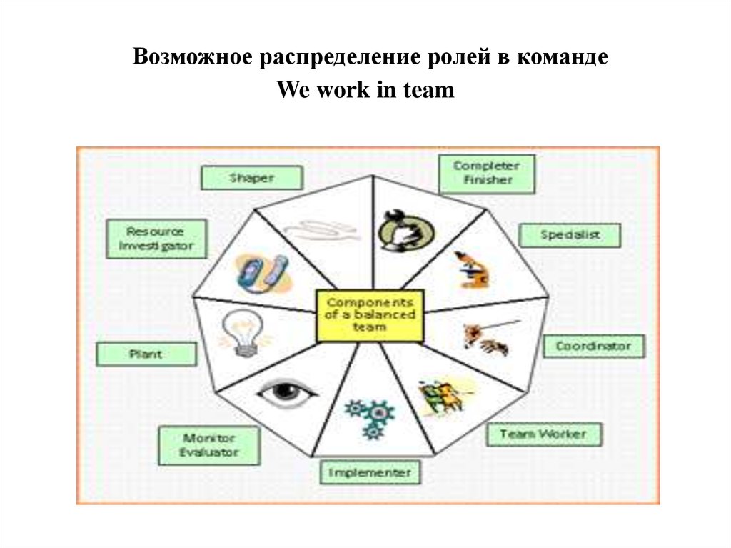 Как распределить роли в команде проекта