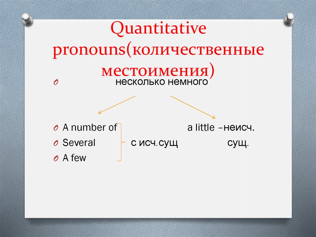 Возвратное местоимение в древнерусском языке. Количественные местоимения в английском языке.