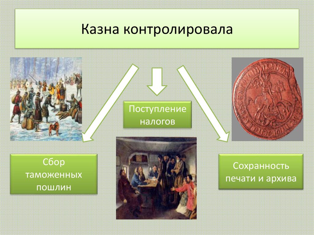 Казна это. Казна это в истории. Казна это в древней Руси. Казна это в истории России. Что такое казна кратко.