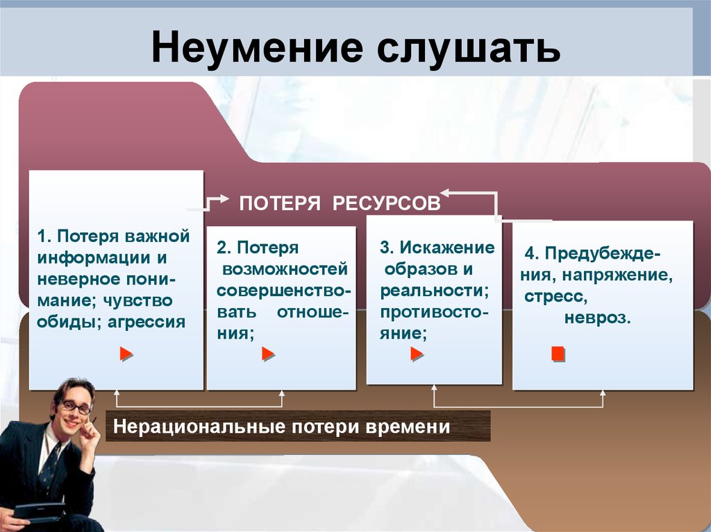 Потеря ресурса. Неумение слушать в коммуникации. Потеря ресурсов. Неумение слушать. Неумение слушать собеседника.