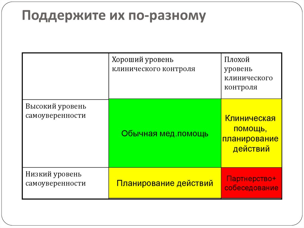 Плохой уровень