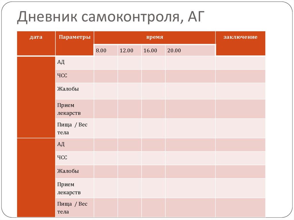 Дневник самоконтроля при бронхиальной астме образец