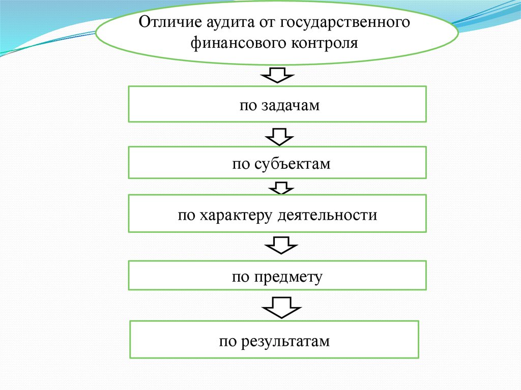 Решение задач субъект