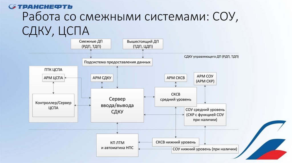 Крипто про цсп 5.0