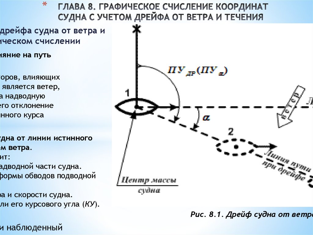 Путь судна. Графическое счисление пути судна. Графическое счисление с учетом дрейфа и течения. Навигация учет дрейфа и течения. Дрейф судна.