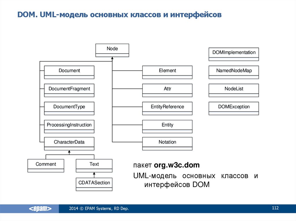 DOM. UML-модель основных классов и интерфейсов