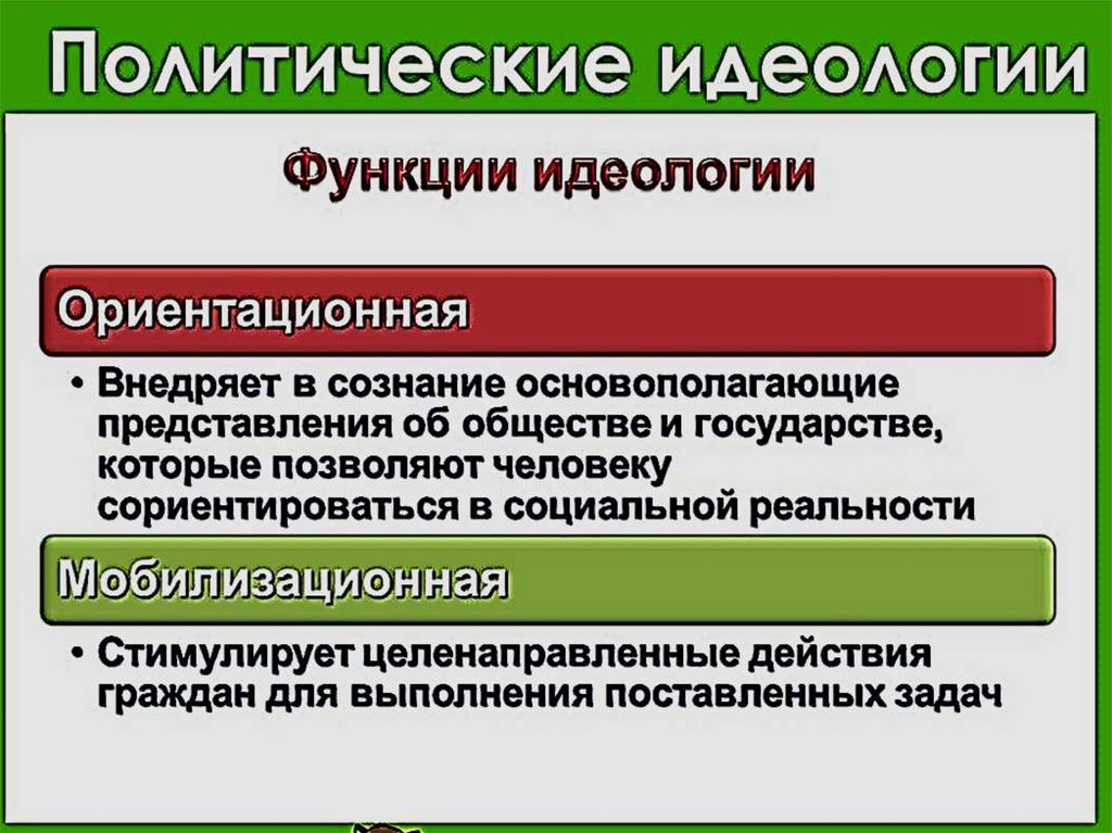 4 политические идеологии