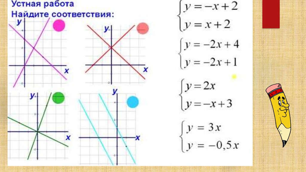 Решить систему уравнений построив графики функций. Графический метод решения системы уравнений с двумя переменными. Решить графически уравнение с двумя переменными. Графический способ решения систем уравнений 7 класс. Системы уравнений с двумя переменными 9 класс.