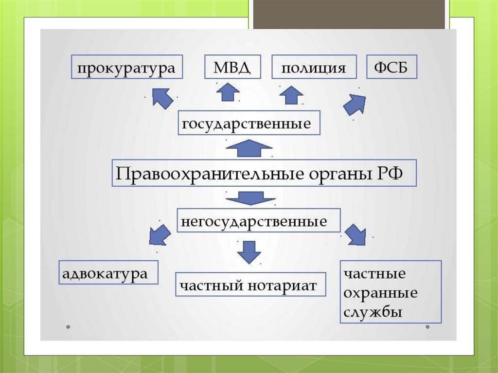 План на тему правоохранительные органы