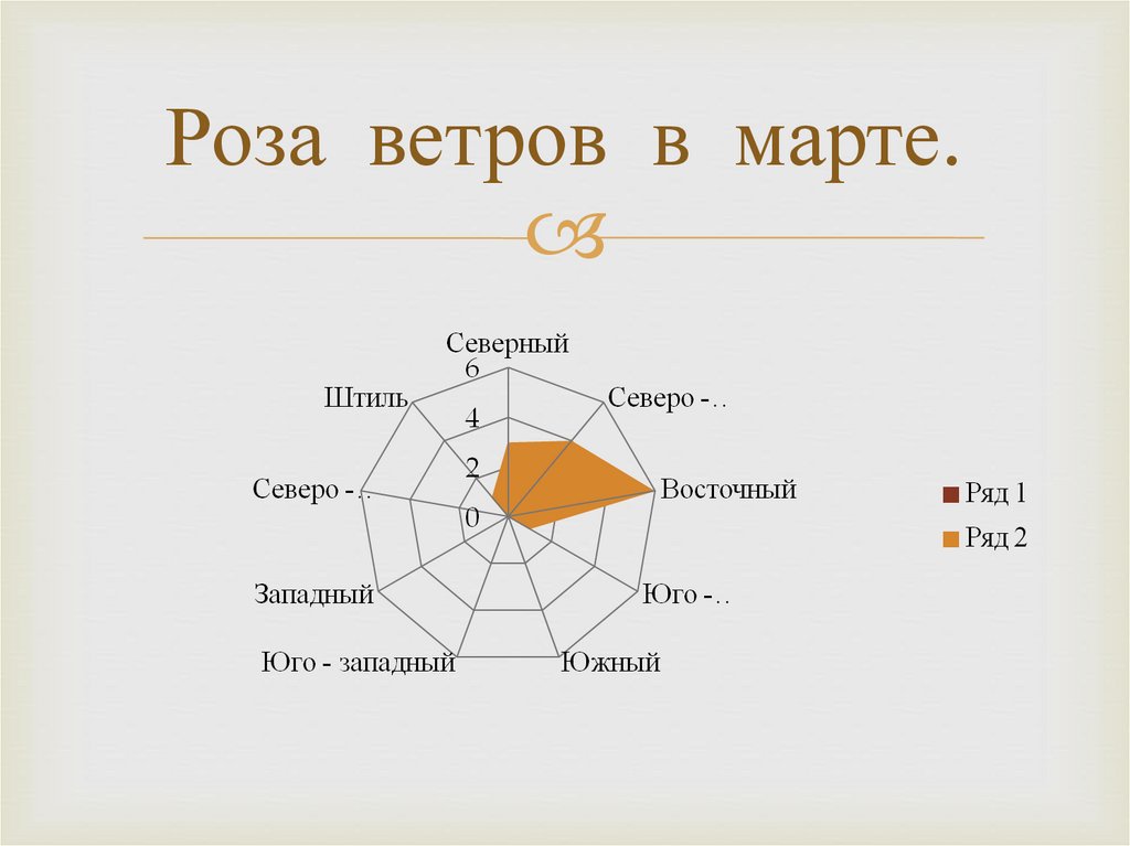 Карта розы ветров россии