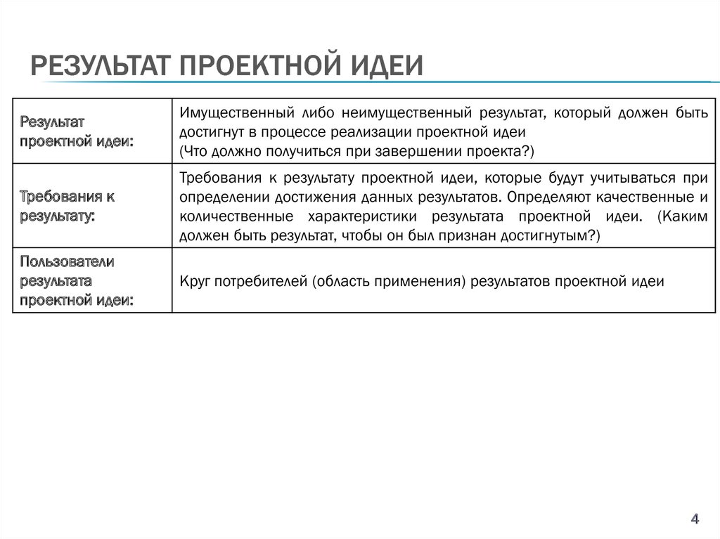 Выделите источник формирования проектной идеи a устав проекта