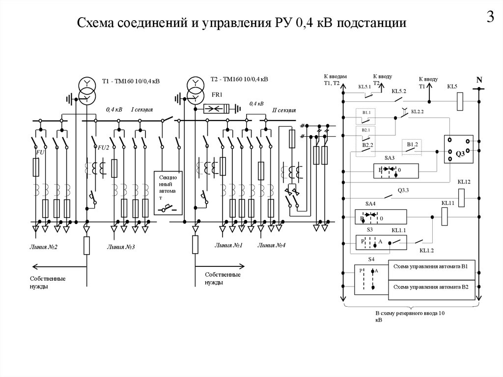 Ключ от электрической подстанции