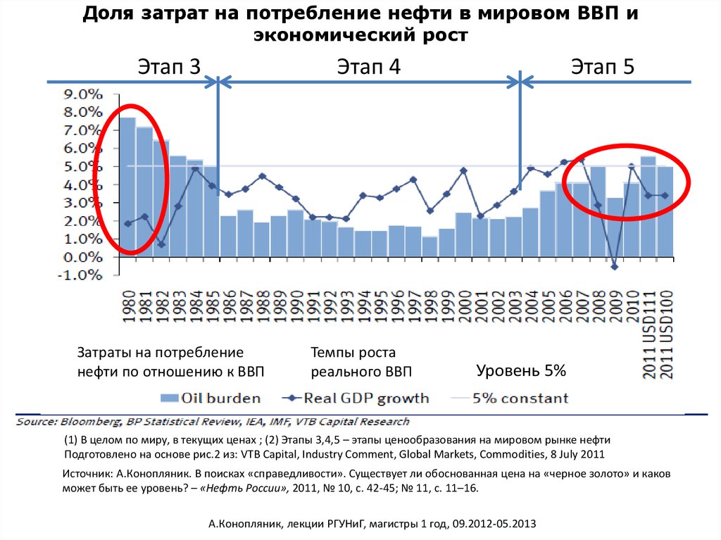 Нефтяные отношения