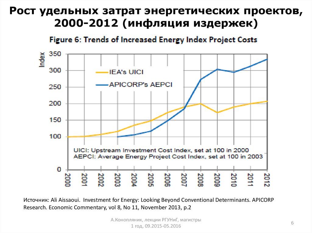 Удельная величина потребления энергетических ресурсов