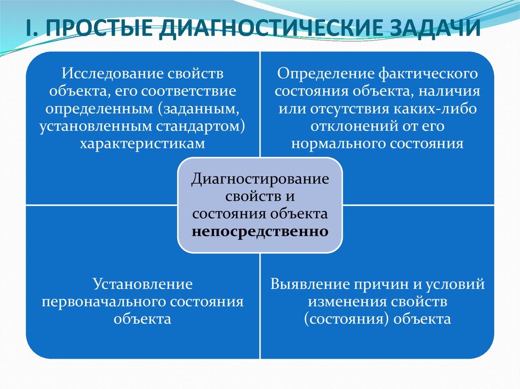 Понятие предмет задачи. Диагностические задачи судебной экспертизы. Простые диагностические задачи. Задачи диагностических исследований:. Пример диагностической задачи.