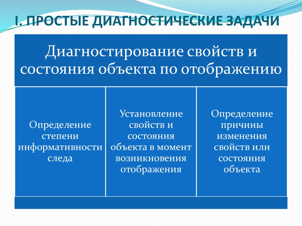 Простейшие методы диагностики