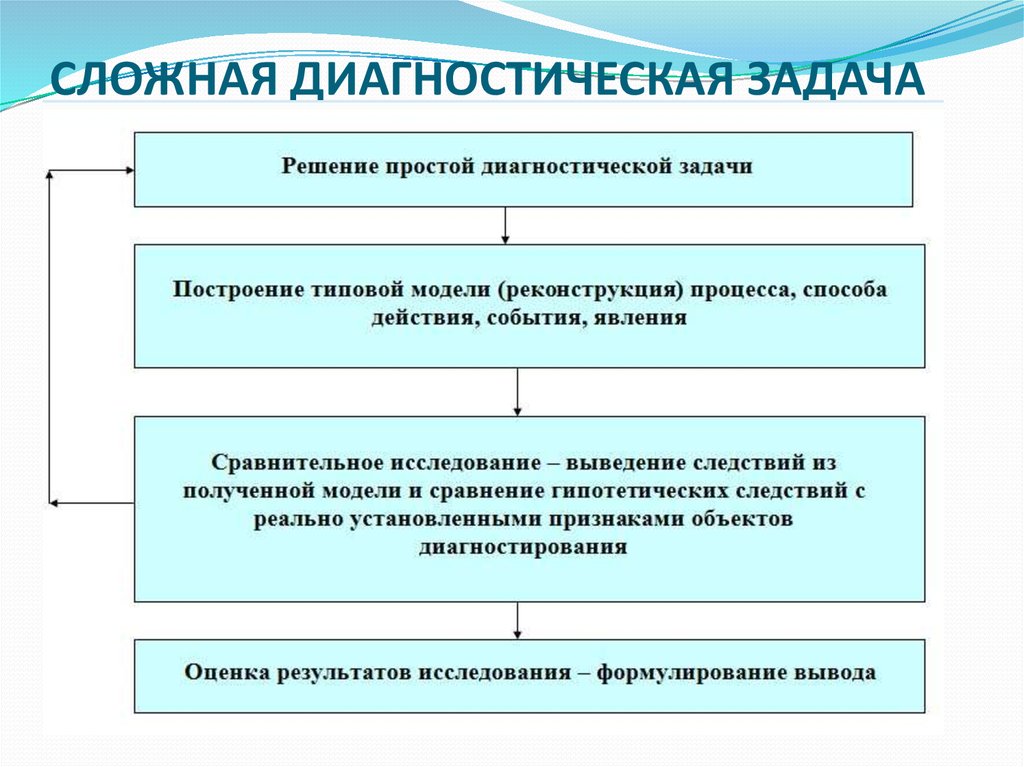 СЛОЖНАЯ ДИАГНОСТИЧЕСКАЯ ЗАДАЧА