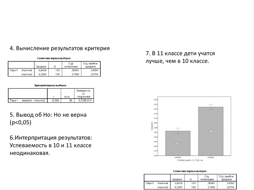 Критерии проекта в 10 классе