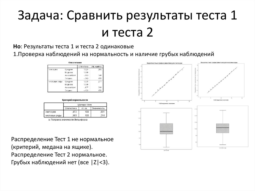 Распределение теста