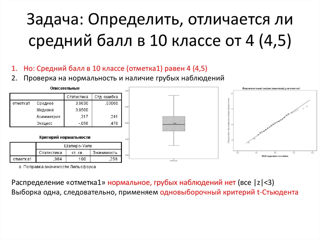 Планирование работы процессора критерии для сравнения планировщиков работы процессора