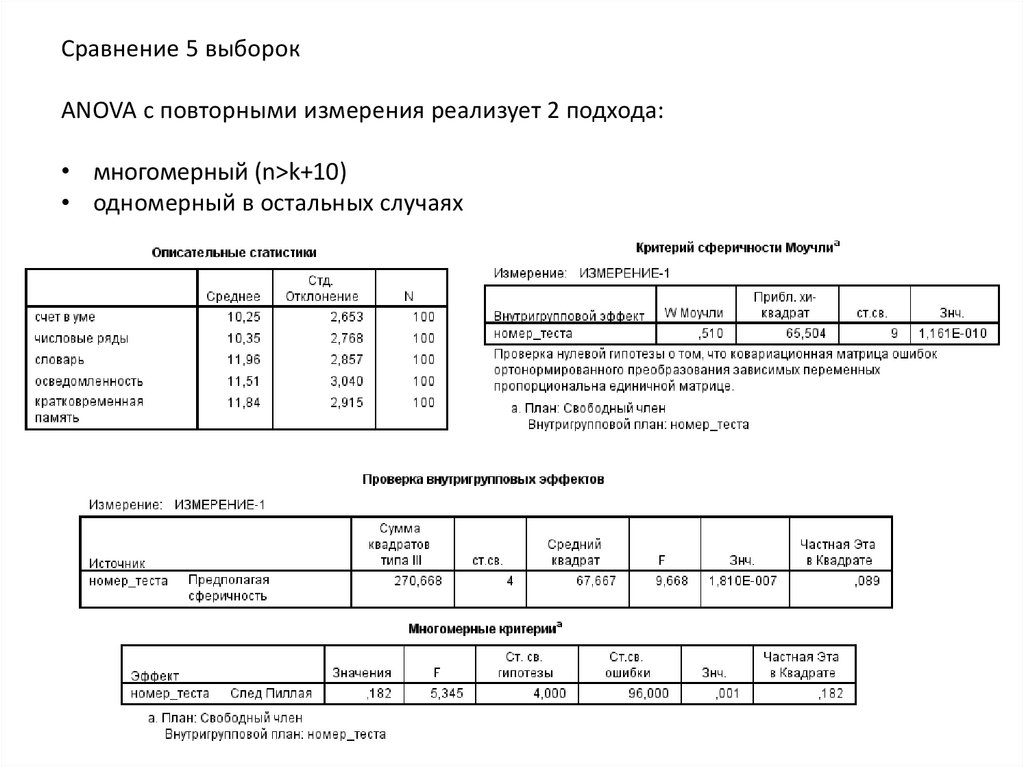 Планирование работы процессора критерии для сравнения планировщиков работы процессора