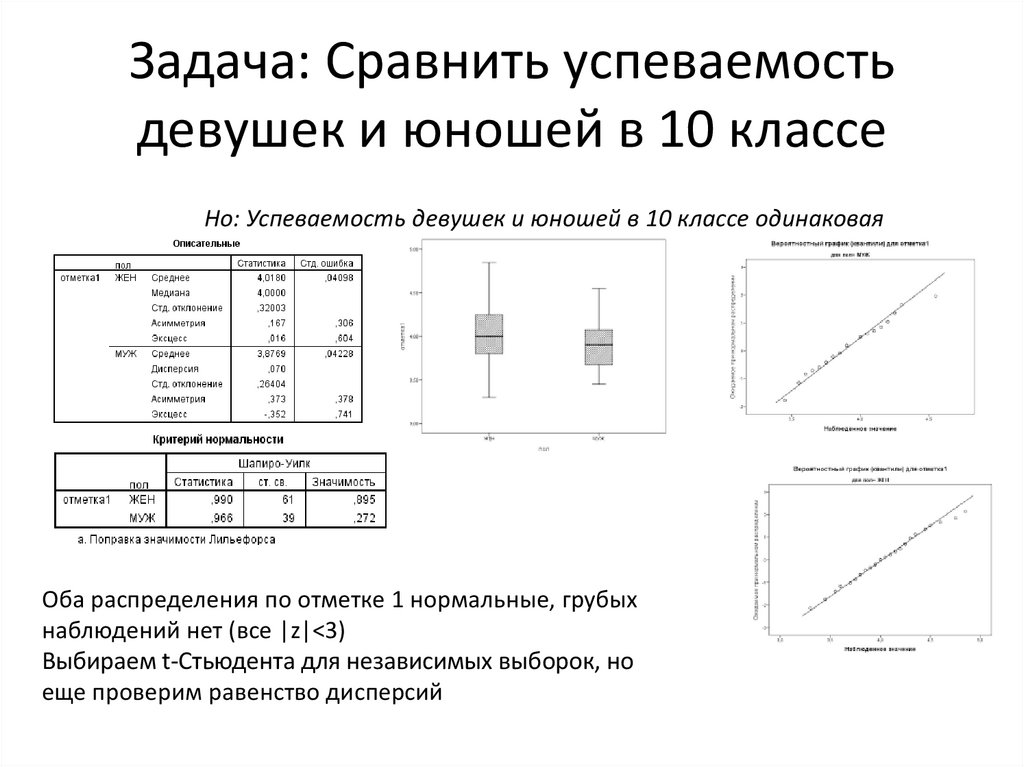 Планирование работы процессора критерии для сравнения планировщиков работы процессора