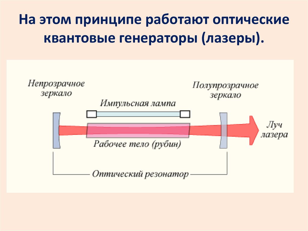 Суть лазера. Оптические квантовые генераторы лазеры. Принцип действия оптических квантовых генераторов лазеров. Квантовый Генератор схема. Оптические квантовые генераторы (ОКГ) – лазеры.