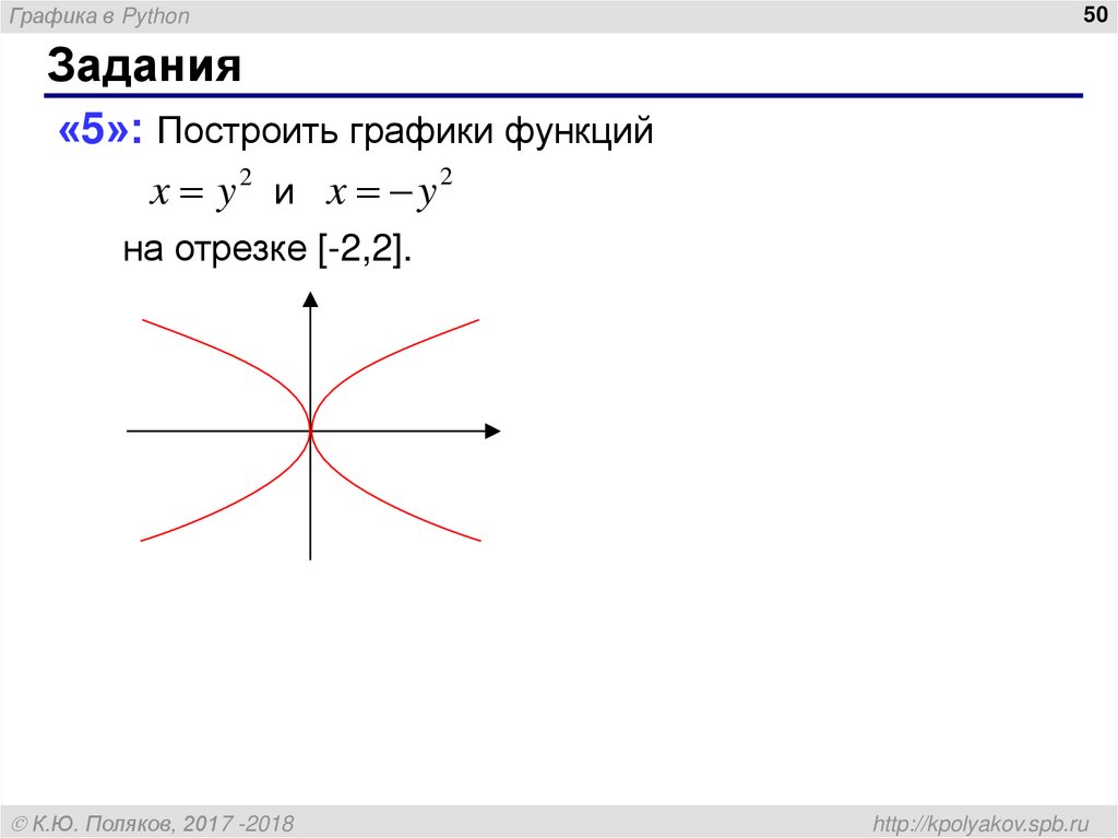 Графики функций в питоне. Построить график в питоне. График функции в питоне. Графики в Python.