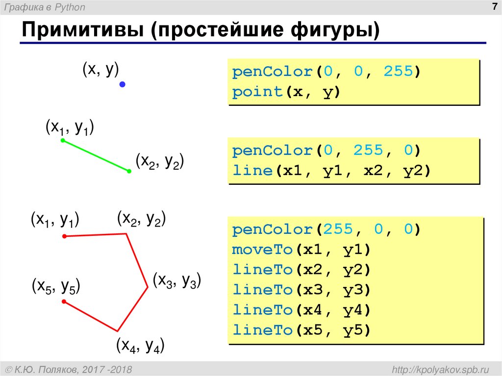 Как нарисовать график в python