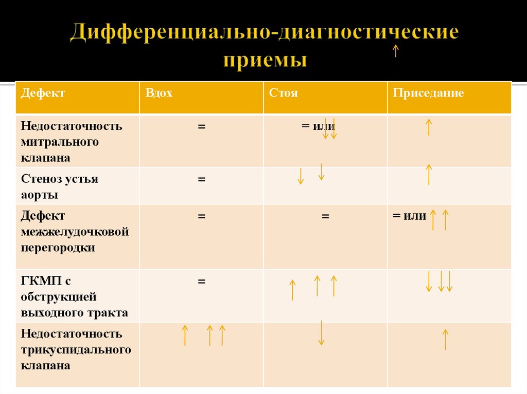 Моторные тики дифференциальная диагностика