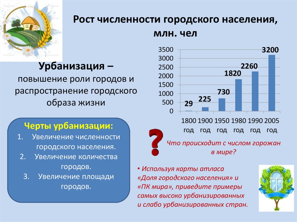 Города и сельские поселения презентация