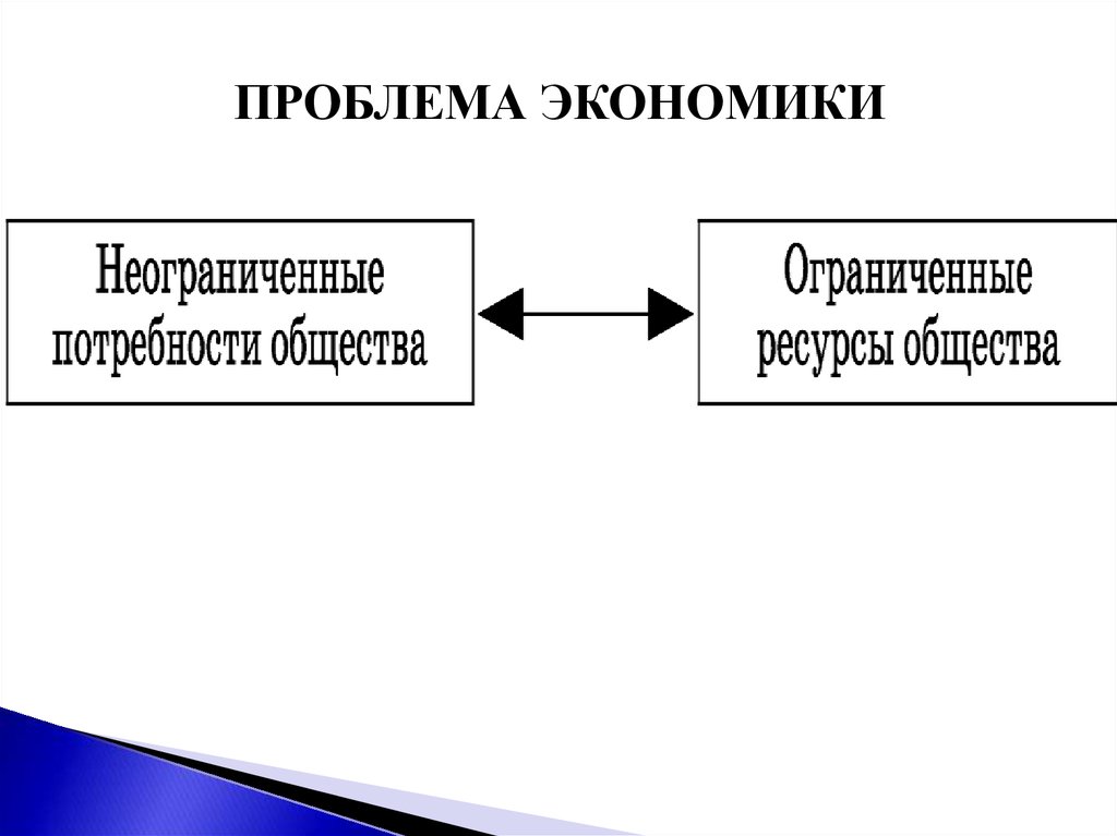 План факторы производства факторные доходы