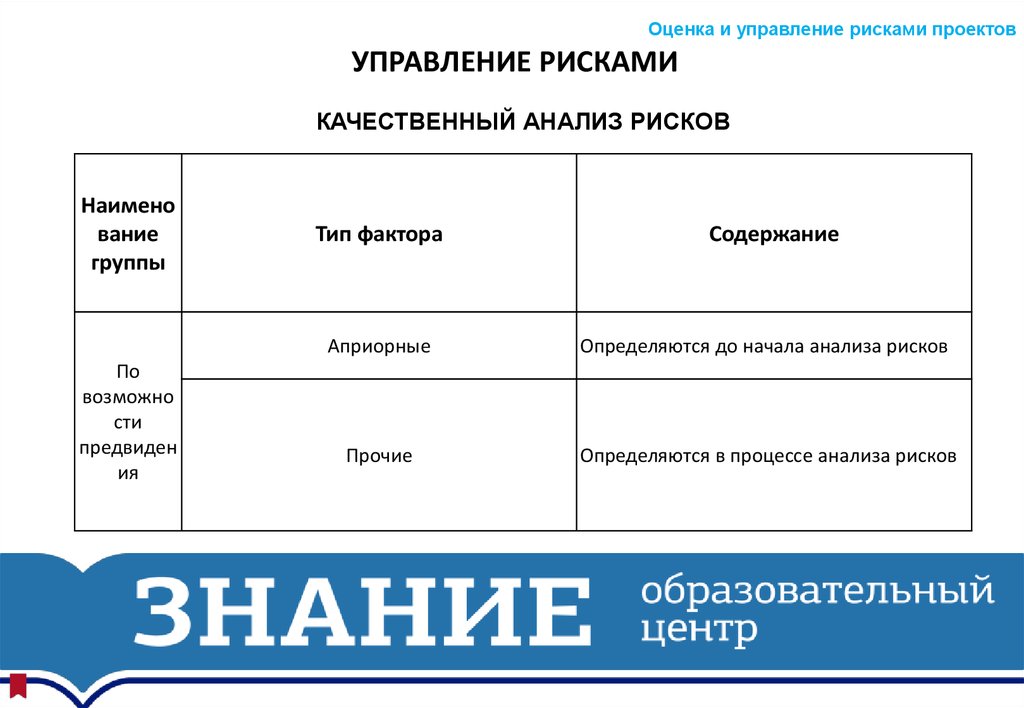 Журнал рисков проекта