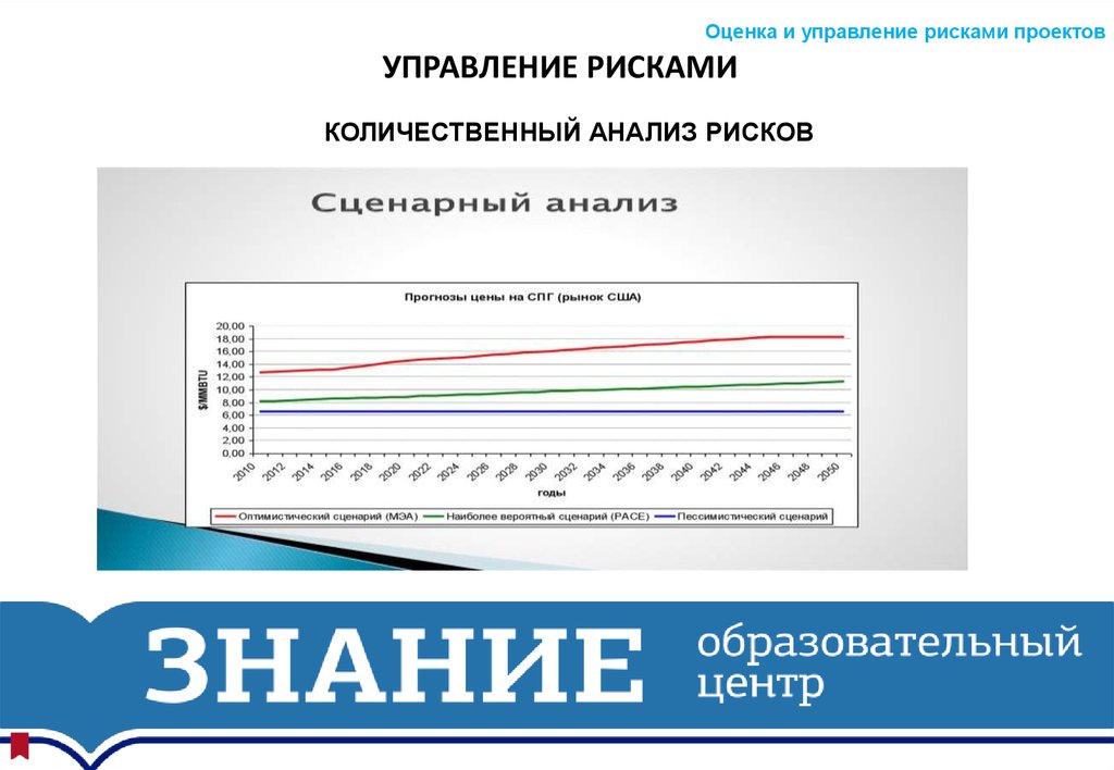 Оценка и управление рисками проектов - презентация онлайн