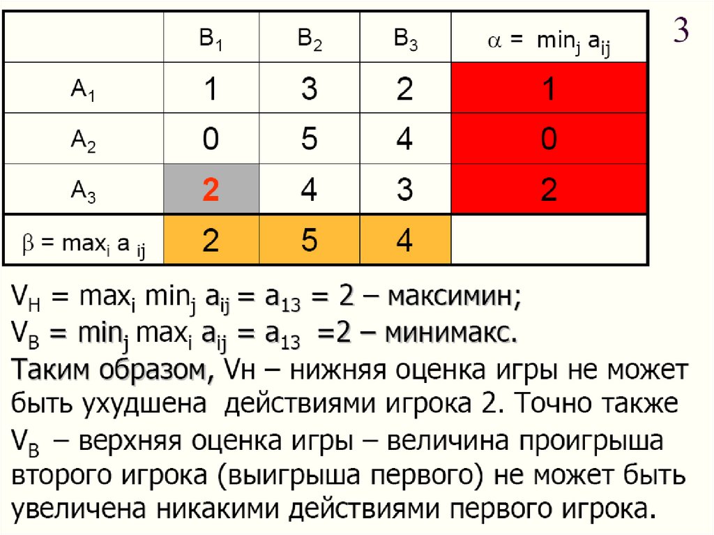 Max min 3. Максимин теория игр. Минимакс теория игр. Принцип минимакса в теории игр. Минимакс и Максимин теория игр.