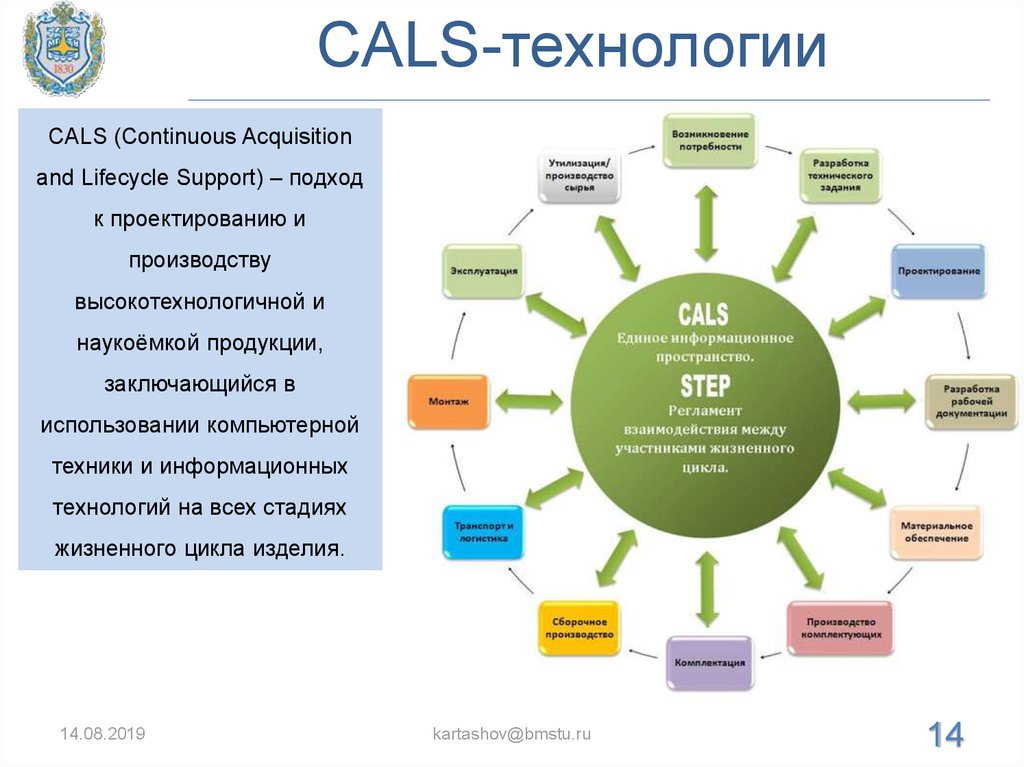 Выбирается в основном в крупных проектах реализованных на технологии net