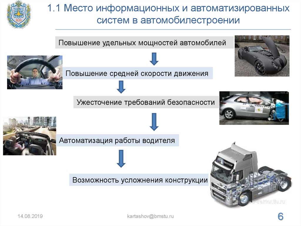 Инновации в автомобилестроении презентация